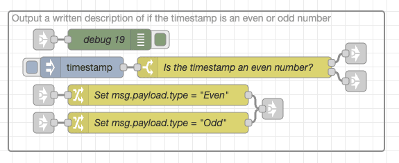 "Screenshot showing the example of flow having the uneccessary link nodes"